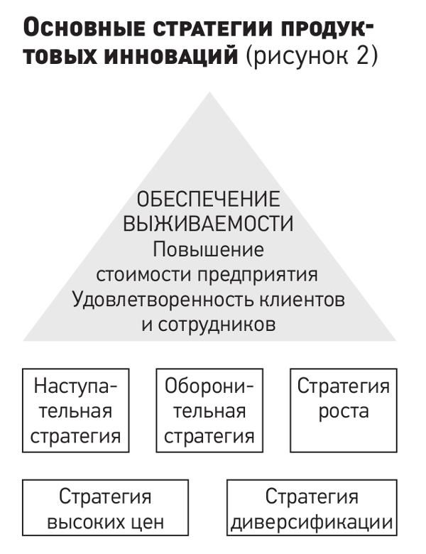 Реферат: Анализ и прогнозирование внедрения нововведений