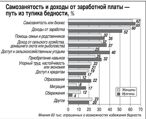 Самозанятость бизнес план. Самозанятость доход. Самозанятость для мужчин. Бизнес-план образец для самозанятости.