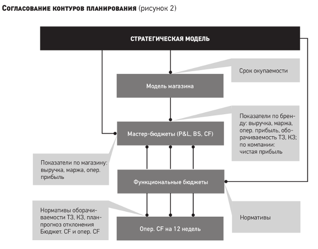 Преференции смп по 44 фз