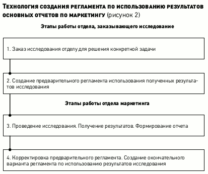 Реферат: Информационные системы маркетинга