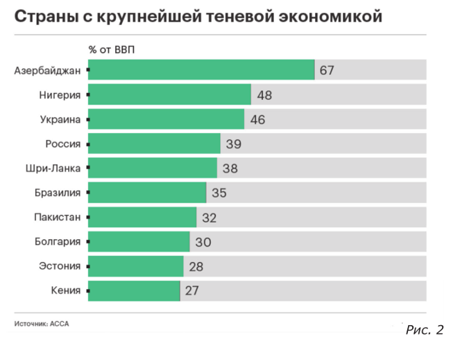 Реферат: Теневая экономика 14