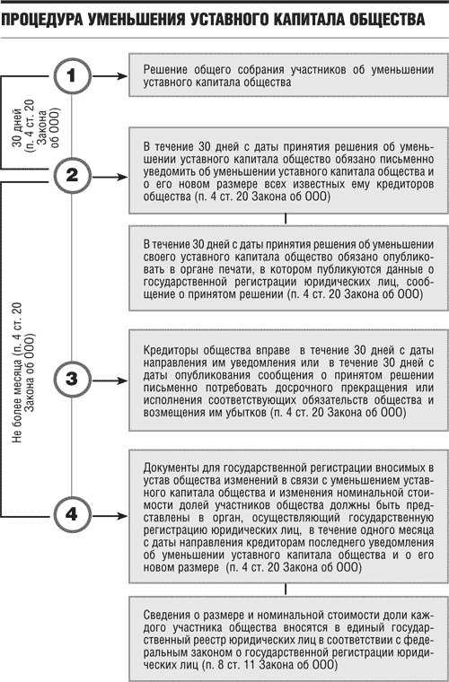 Куда нести исполнительный лист на ресо