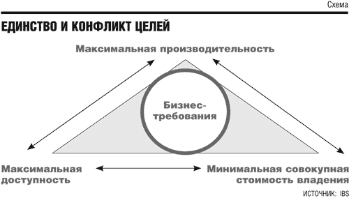 Повышение эффективности за счет оптимизации ИТ-инфраструктуры Повышение эффективности за счет оптимизации ИТ-инфраструктуры
