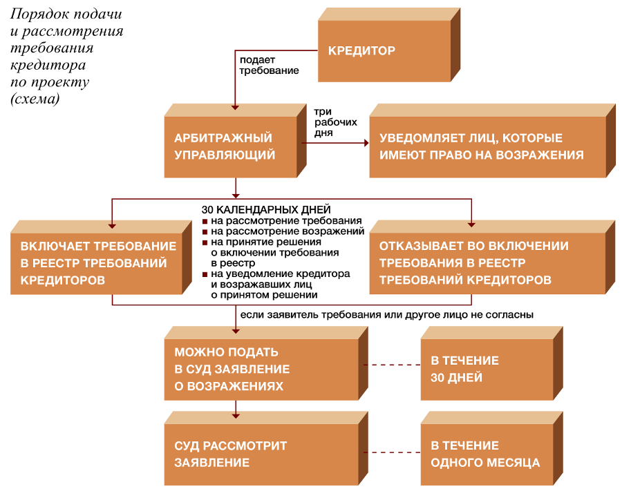 Очередность текущих платежей