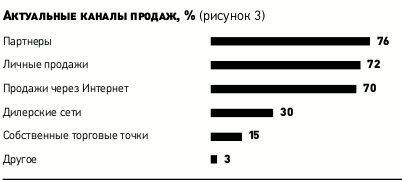 Точки Роста Интернет Магазина