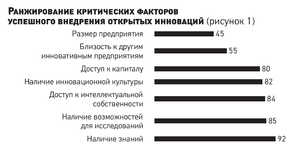 Реферат: Критические факторы успеха руководителя