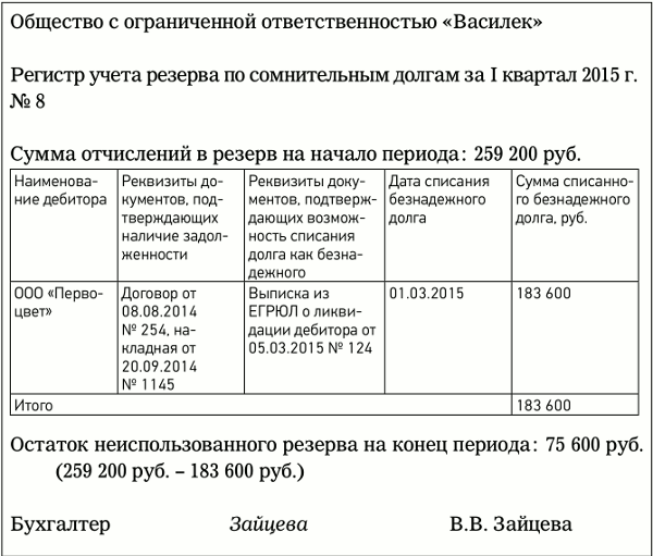 Бухгалтерская справка резерв по сомнительным долгам. Регистр резерва по сомнительным долгам в налоговом учете. Приказ по созданию резерва по сомнительным долгам образец. Регистр учета резерва по сомнительным долгам образец.