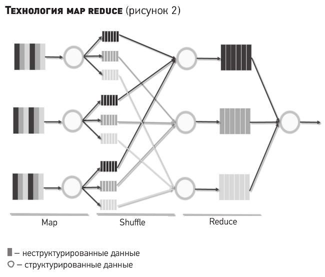 Комбинированные сети