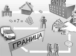Схема незаконного возмещения НДС Схема незаконного возмещения НДС