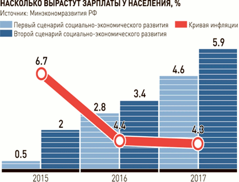 Российская экономика: не застрять в прошлом