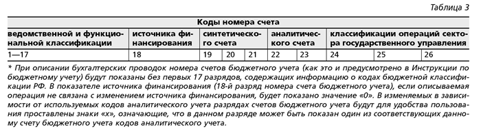 Курсовая работа по теме Бухгалтерский учет санкционирования расходов на примере Службы по контролю за оборотом наркотиков