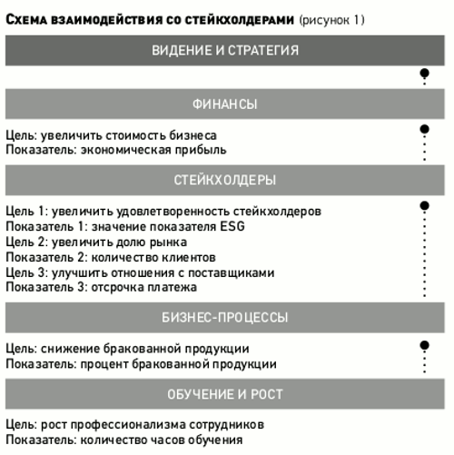 Контрольная работа по теме Управление стоимостью компании