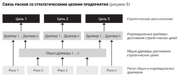 Интегрированный риск