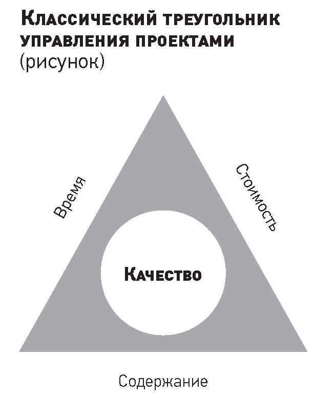 Время деньги качество