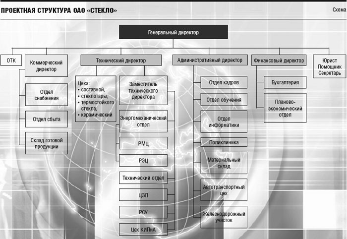 Реферат: Анализ численности, структуры, оборота персонала Новосергиевского сельпо