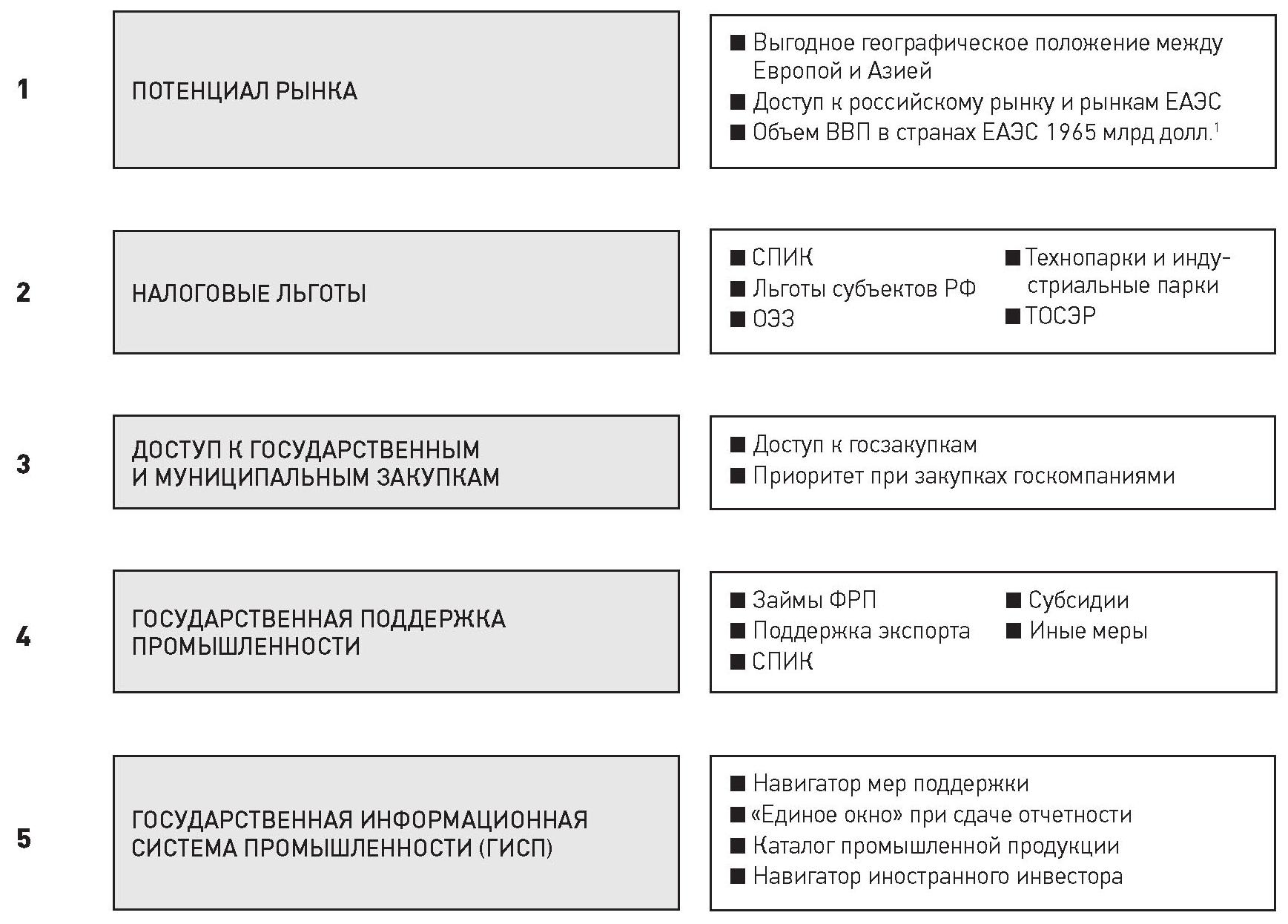 Статья: Господдержка при экспорте промышленной продукции