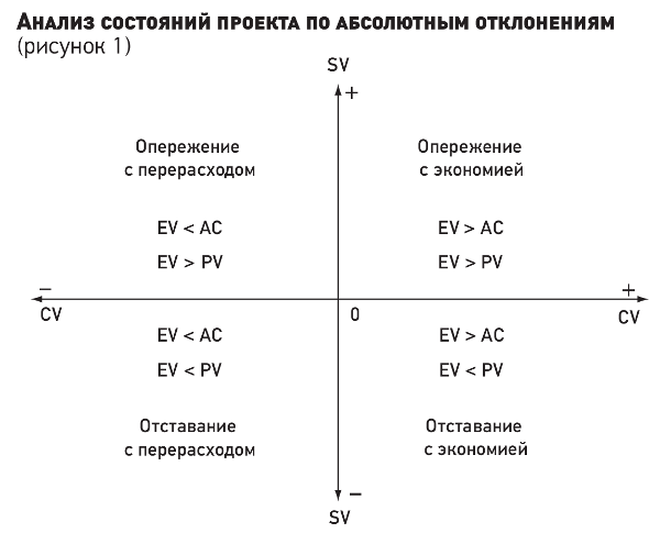 Контрольная работа по теме Определение абсолютных отклонений по различным финансовым показателям