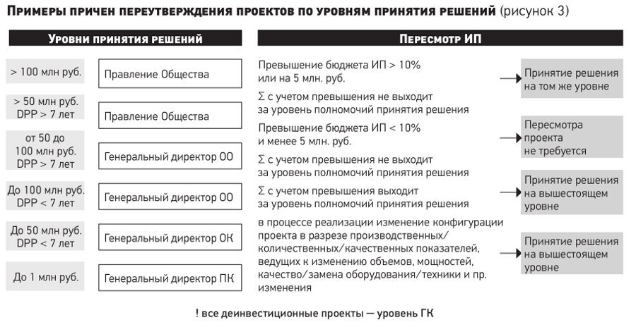 Структура инвестиционного проекта как основа для дальнейшего развития бизнеса