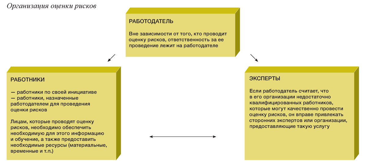 Контрольная работа по теме Производственный травматизм и права работников