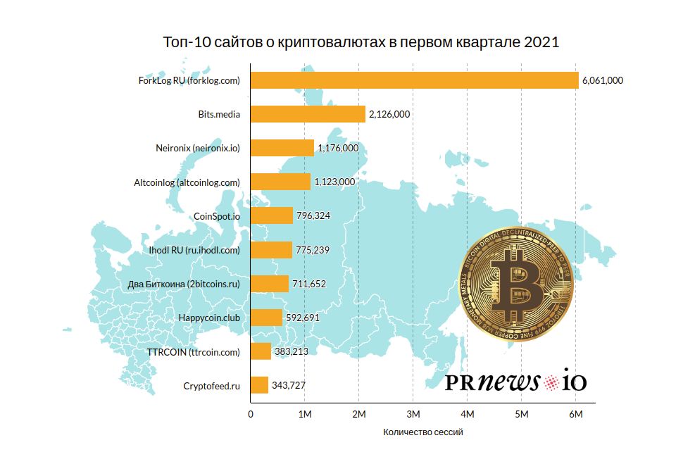 10 Самых Популярных Фото