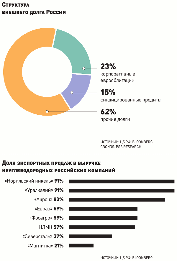 Кредитный рейтинг рф