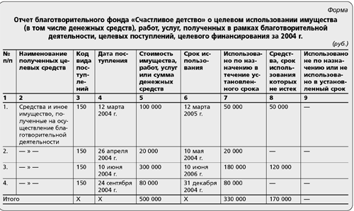 Контрольная работа по теме Налог на прибыль и доходы при методе начисления