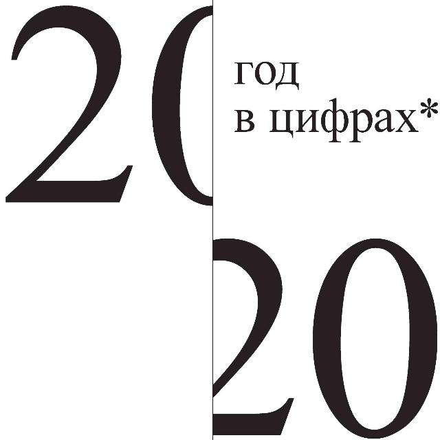 2020 год в цифрах 2020 год в цифрах