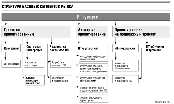 Характеристика рынка рф