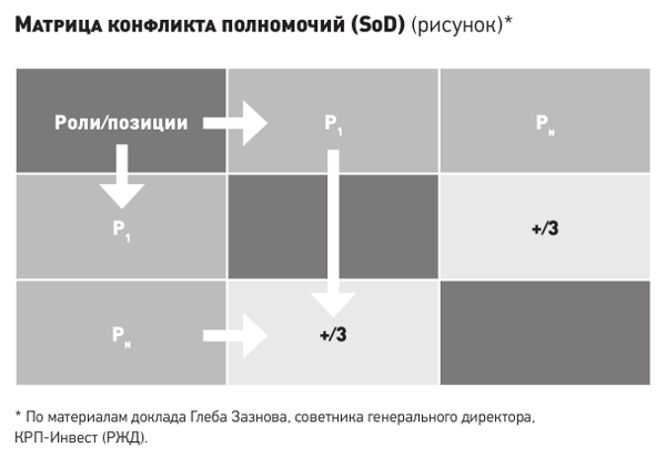 Контрольная работа по теме Сущность и функции внутреннего аудита