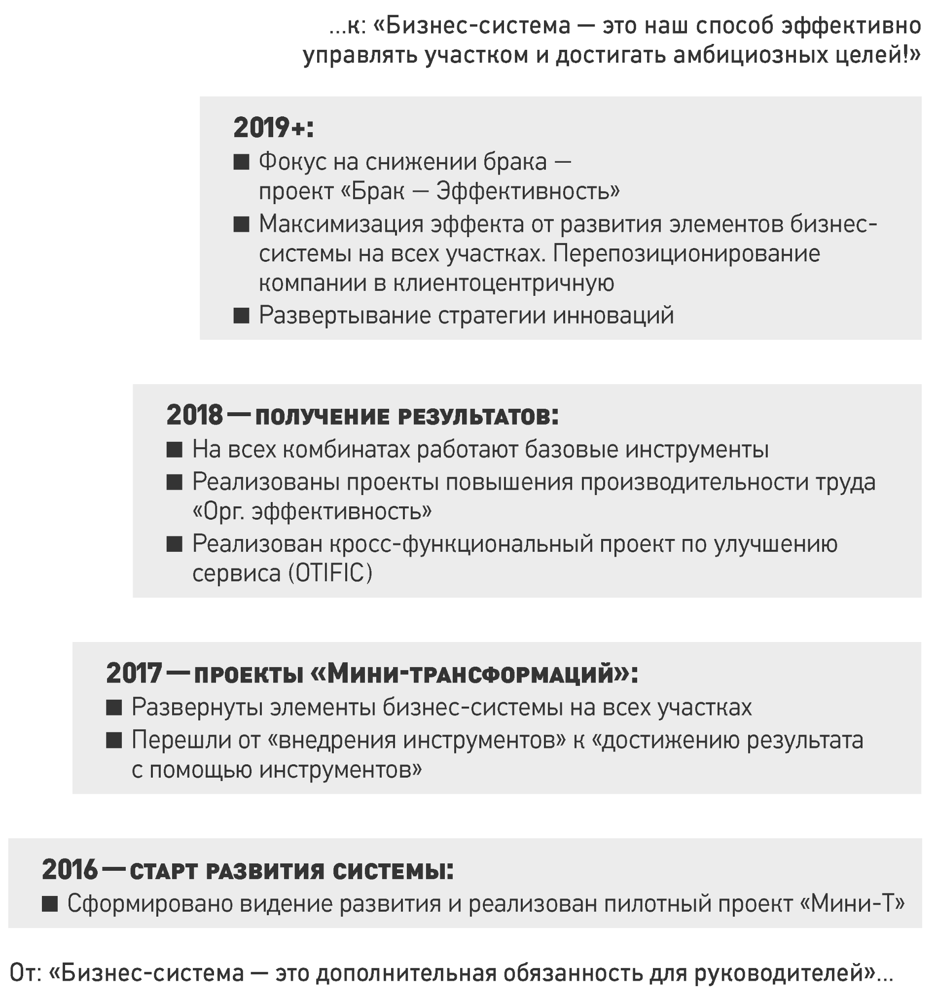 Пути повышения операционной эффективности компании | Экономика и Жизнь