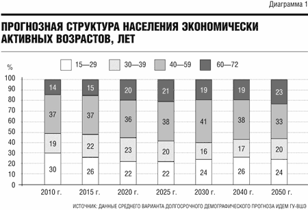 Работать некому («Экономика и жизнь», № 18, 2009 г.) Работать некому («Экономика и жизнь», № 18, 2009 г.)