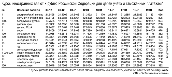 Центральный банк Российской Федерации («ЭЖ-Досье», № 03, 2005 г.)