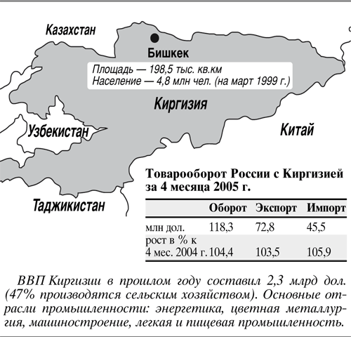 Киргизия входит в состав россии