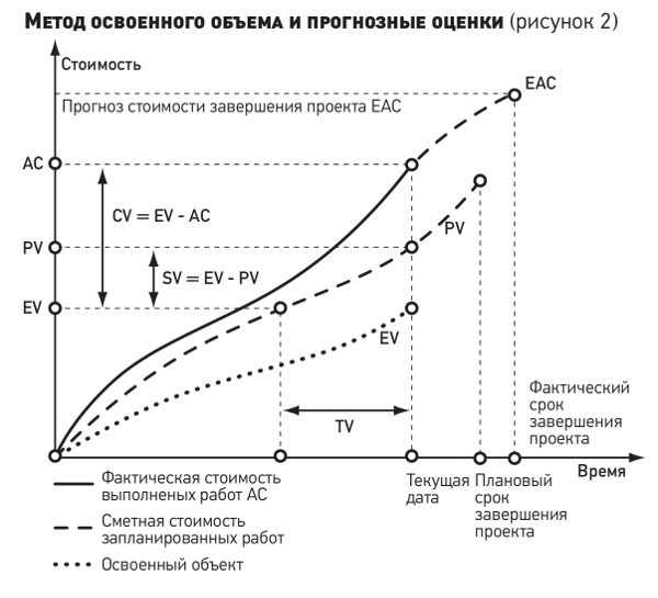 Контрольная работа по теме Определение абсолютных отклонений по различным финансовым показателям