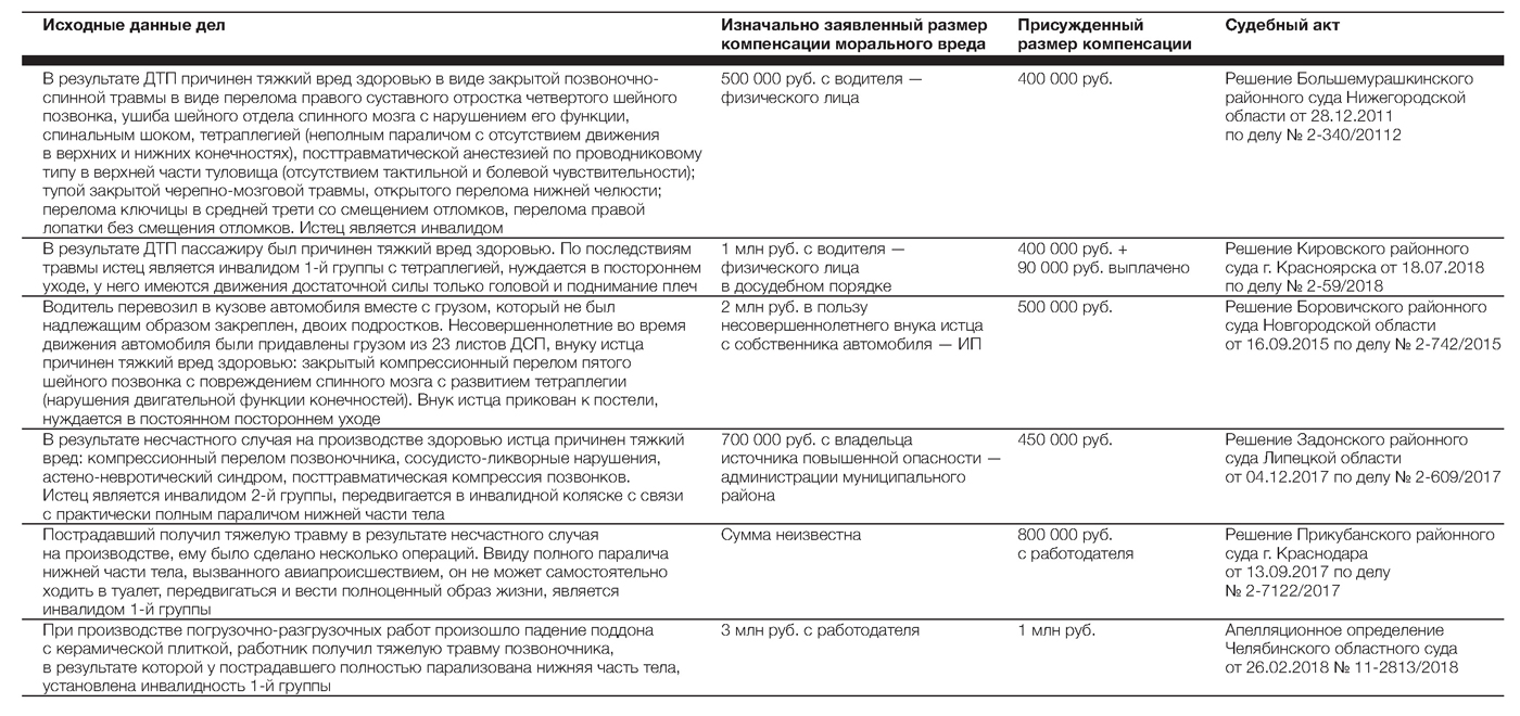 Что такое моральный вред и компенсация морального вреда?
