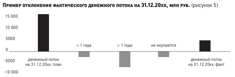 Управление инвестиционными проектами: планируем инвестиции и контролируем реализацию