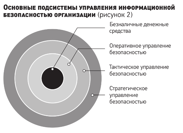 Контрольная работа по теме Управление безналичными средствами