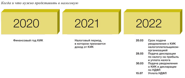 Статья: Новации налогового законодательства в 2022 году