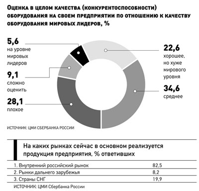 Открытие страной внутренних рынков