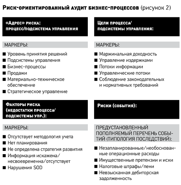 Риски бизнеса. Риски бизнес процессов. Типы рисков в бизнесе. Возможные риски в бизнесе. Риски процесса производства