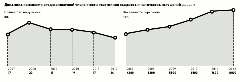 Реферат: Роль человеческого фактора в управлении