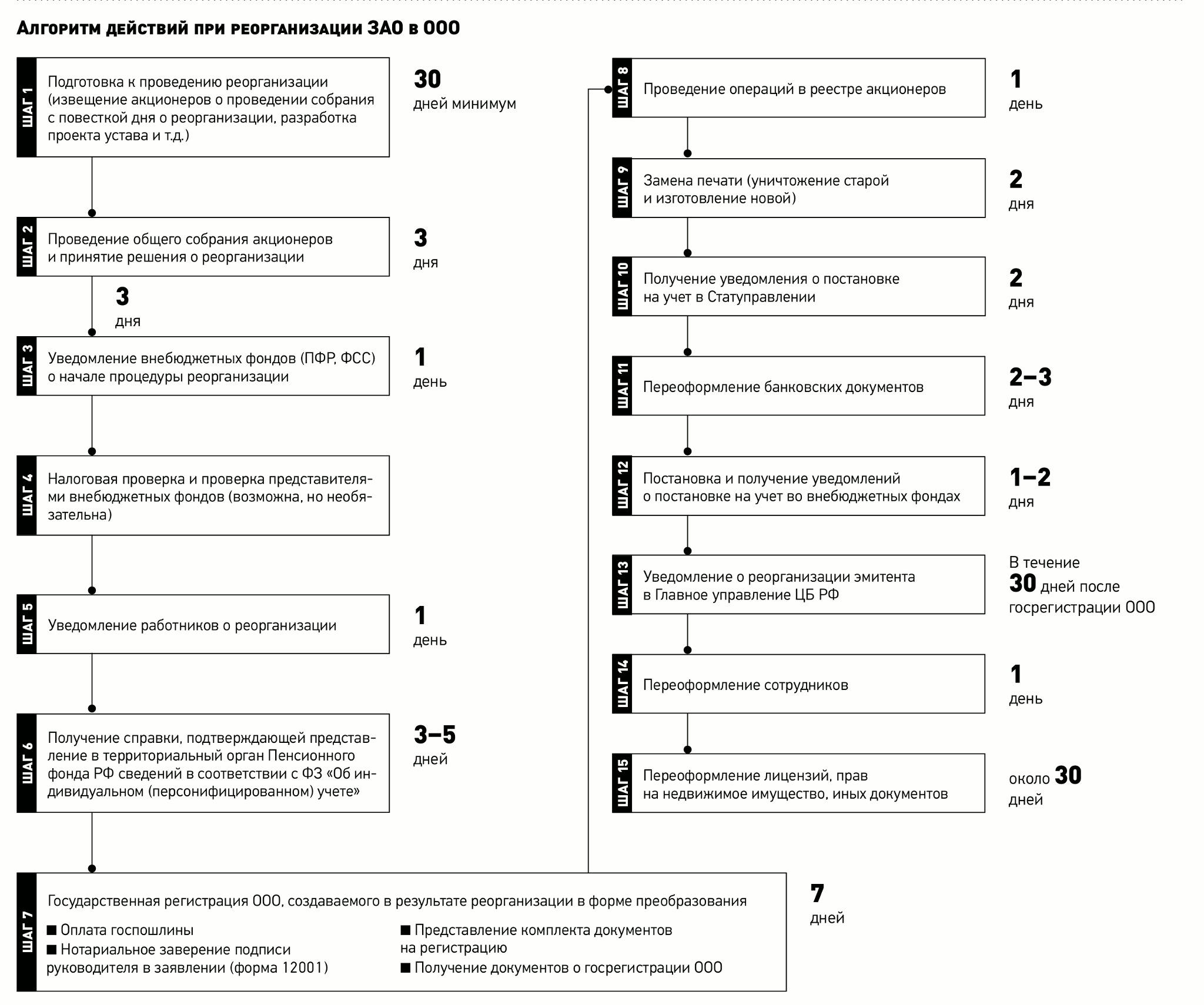 Инструкция цб рф от 12 апреля 2001 года 2 п