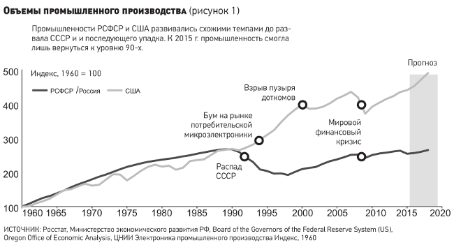 Конкурентоспособность российской промышленности во многом в ее руках