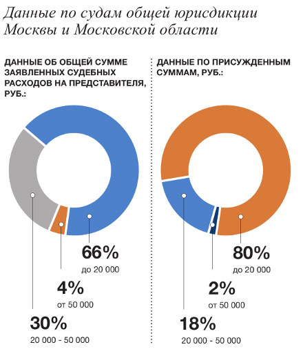 Как оспорить в суде расписку о получении денег