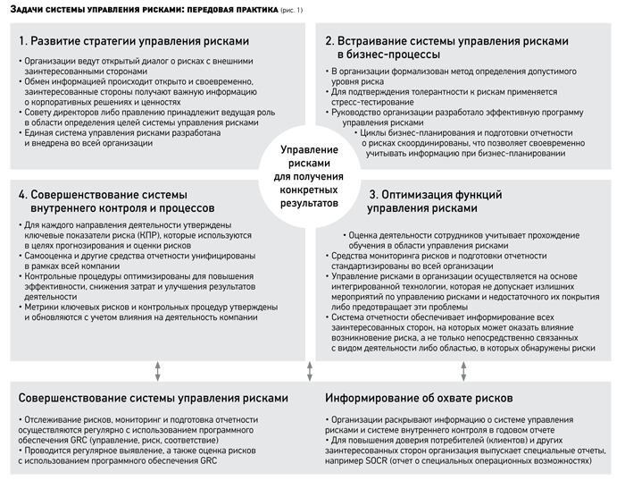 Курсовая работа по теме Cущность рисков в системе менеджмента