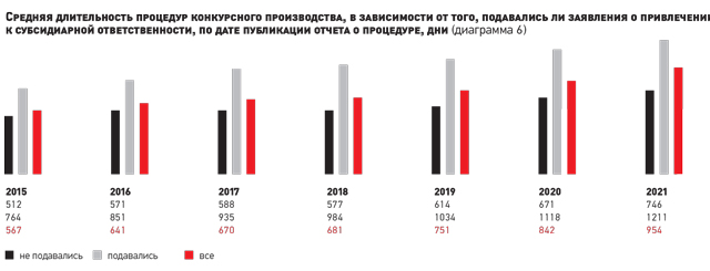 Защита от субсидиарной ответственности на основе актов Верховного Суда РФ или делаем из лимона лимонад (разбор Определения ВС РФ от 22 июня 2020 г. по делу N307-ЭС19-18723(2,3)