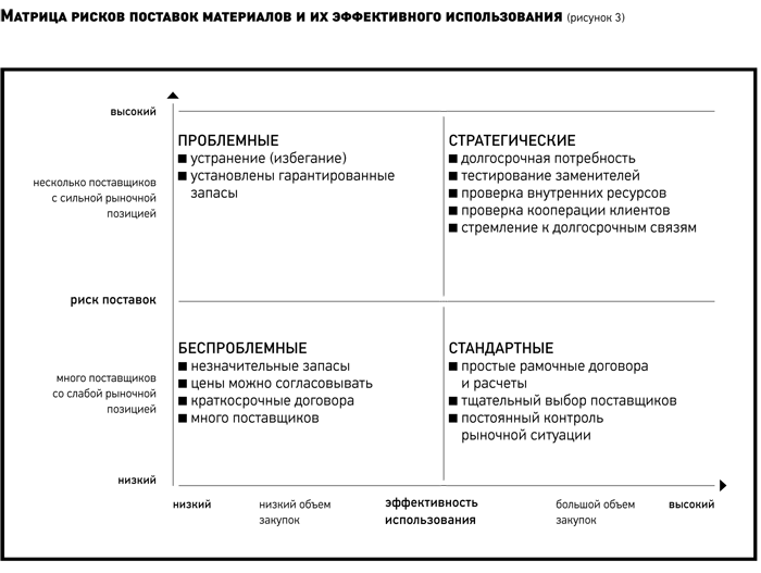 Реферат: Формирования эффективной стратегии управления оборотным капиталом на предприятии