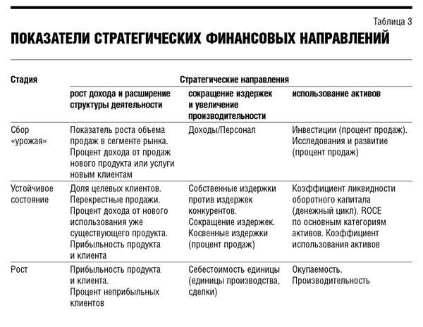 Реферат: Построение личной системы сбалансированных показателей