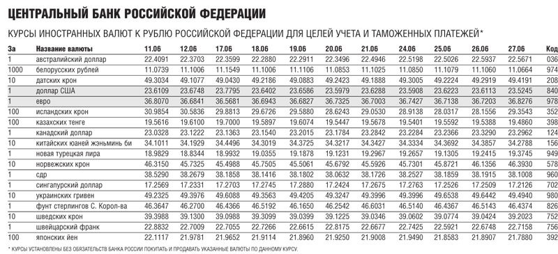 Центробанк список