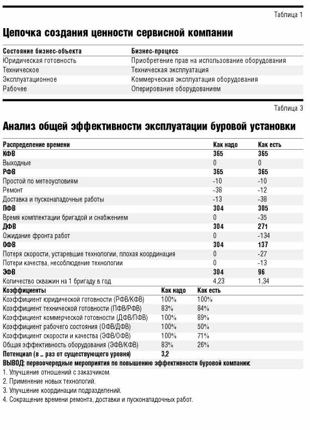 Курсовая работа по теме Расчет себестоимости и формирование плановой калькуляции затрат по выполнению работ для создания одноранговой ЛВС